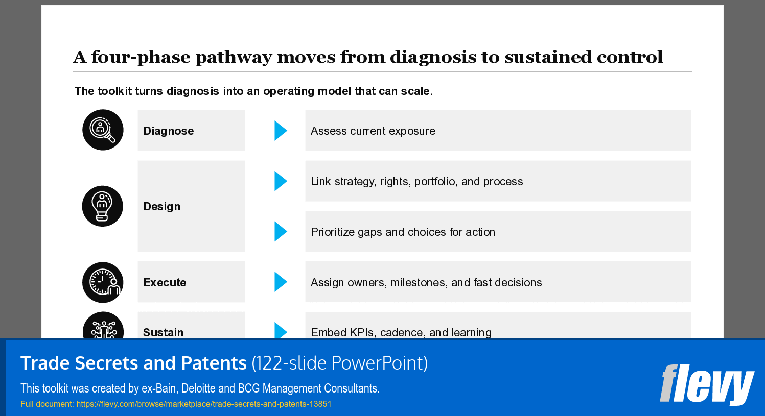 Trade Secrets and Patents (122-slide PPT PowerPoint presentation template (PPTX)) Preview Image
