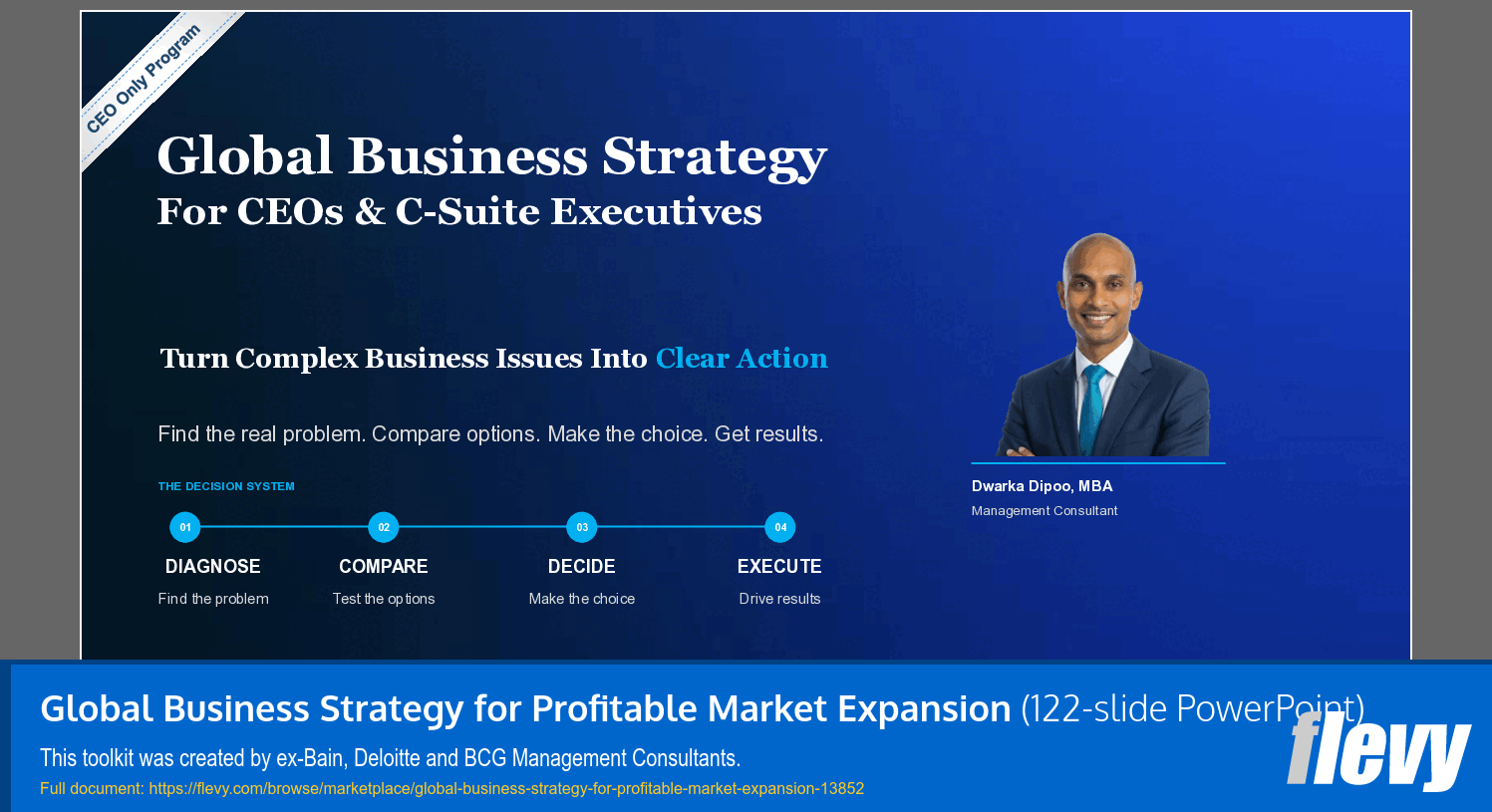 Global Business Strategy for Profitable Market Expansion (122-slide PPT PowerPoint presentation template (PPTX)) Preview Image