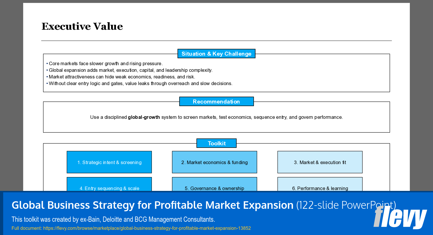 Global Business Strategy for Profitable Market Expansion (122-slide PPT PowerPoint presentation template (PPTX)) Preview Image