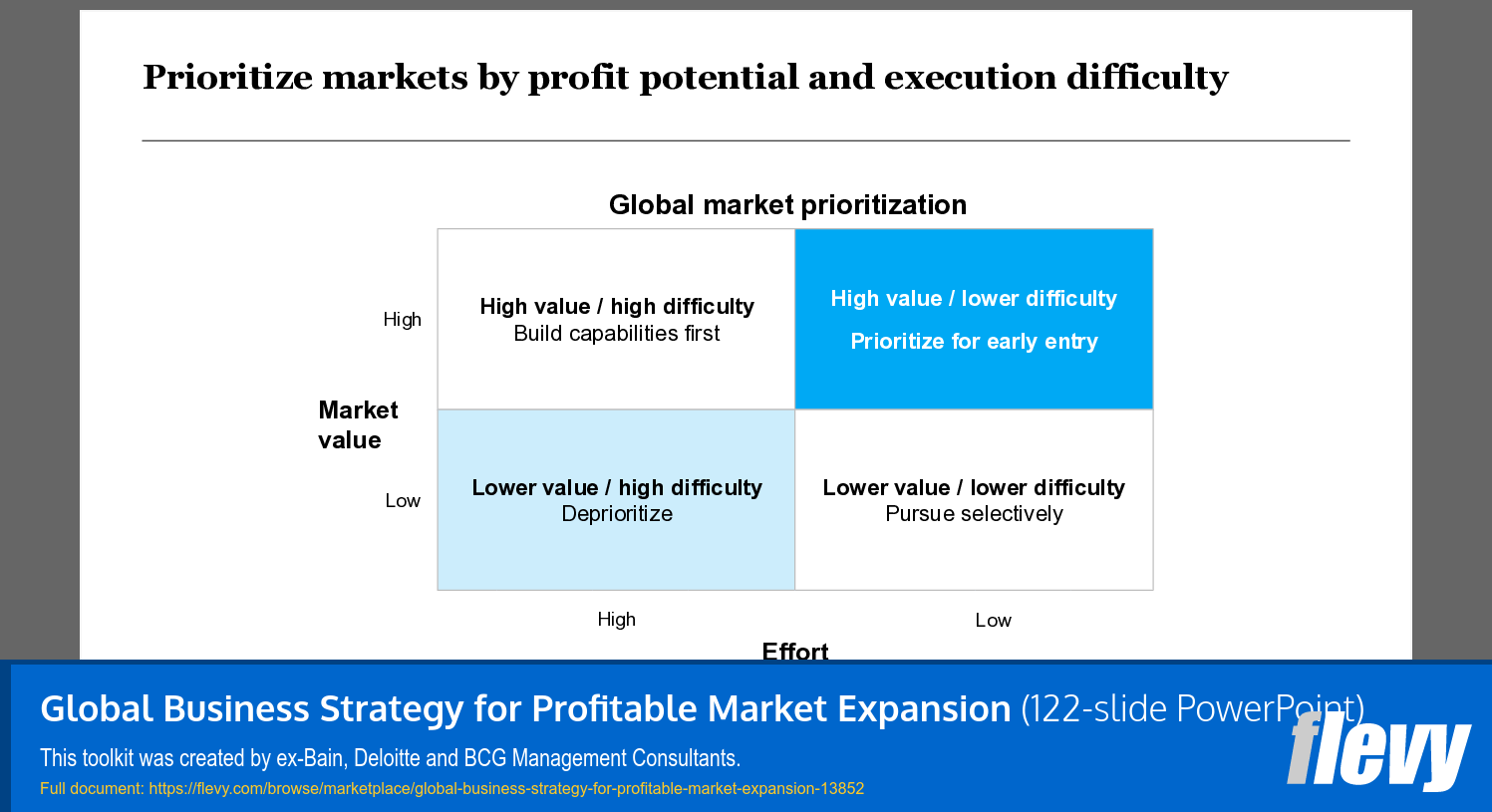 Global Business Strategy for Profitable Market Expansion (122-slide PPT PowerPoint presentation template (PPTX)) Preview Image