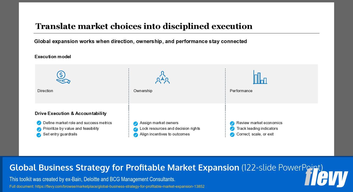 Global Business Strategy for Profitable Market Expansion (122-slide PPT PowerPoint presentation template (PPTX)) Preview Image
