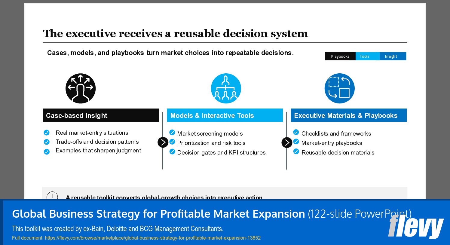 Global Business Strategy for Profitable Market Expansion (122-slide PPT PowerPoint presentation template (PPTX)) Preview Image