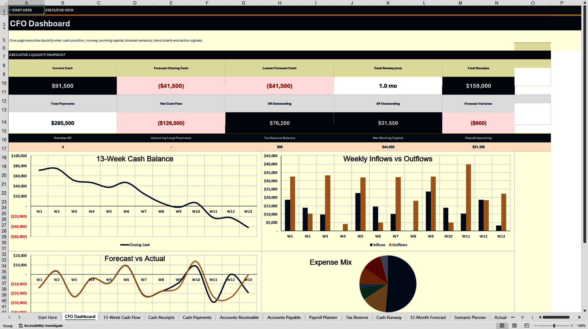 13-Week Cash Flow Forecast & CFO Dashboard (Excel template (XLSX)) Preview Image