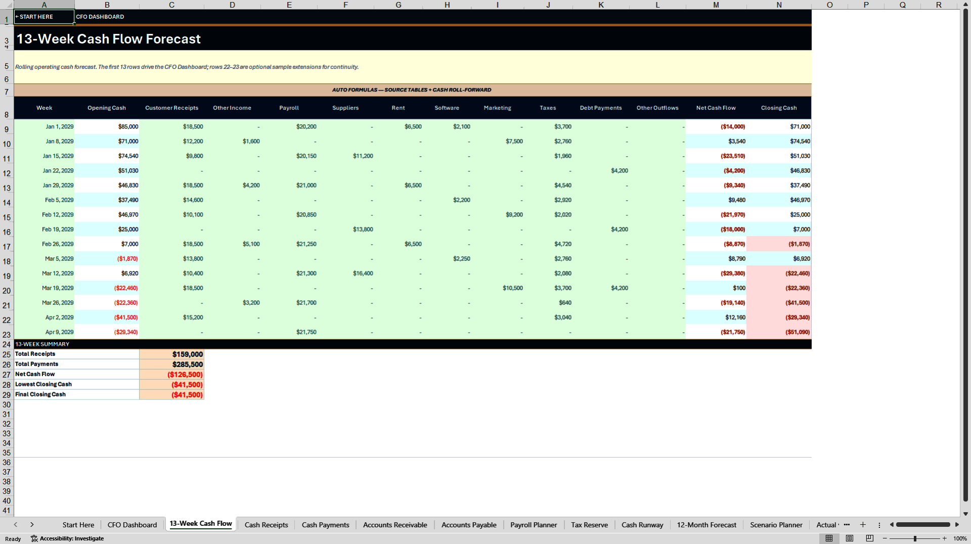 13-Week Cash Flow Forecast & CFO Dashboard (Excel template (XLSX)) Preview Image
