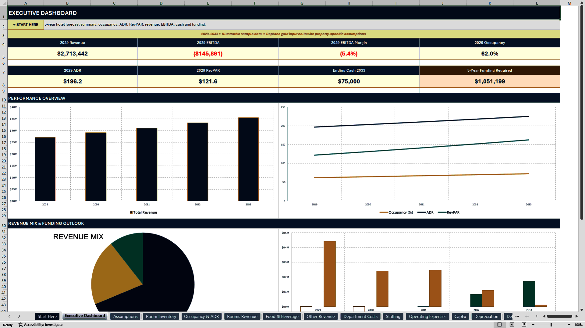 Hotel Financial Model - 5-Year Three-Statement Forecast (Excel template (XLSX)) Preview Image