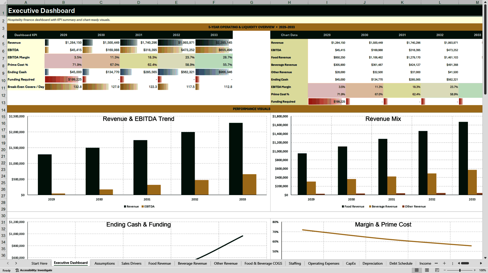 Restaurant Financial Model - 5-Year Forecast & Dashboard (Excel template (XLSX)) Preview Image