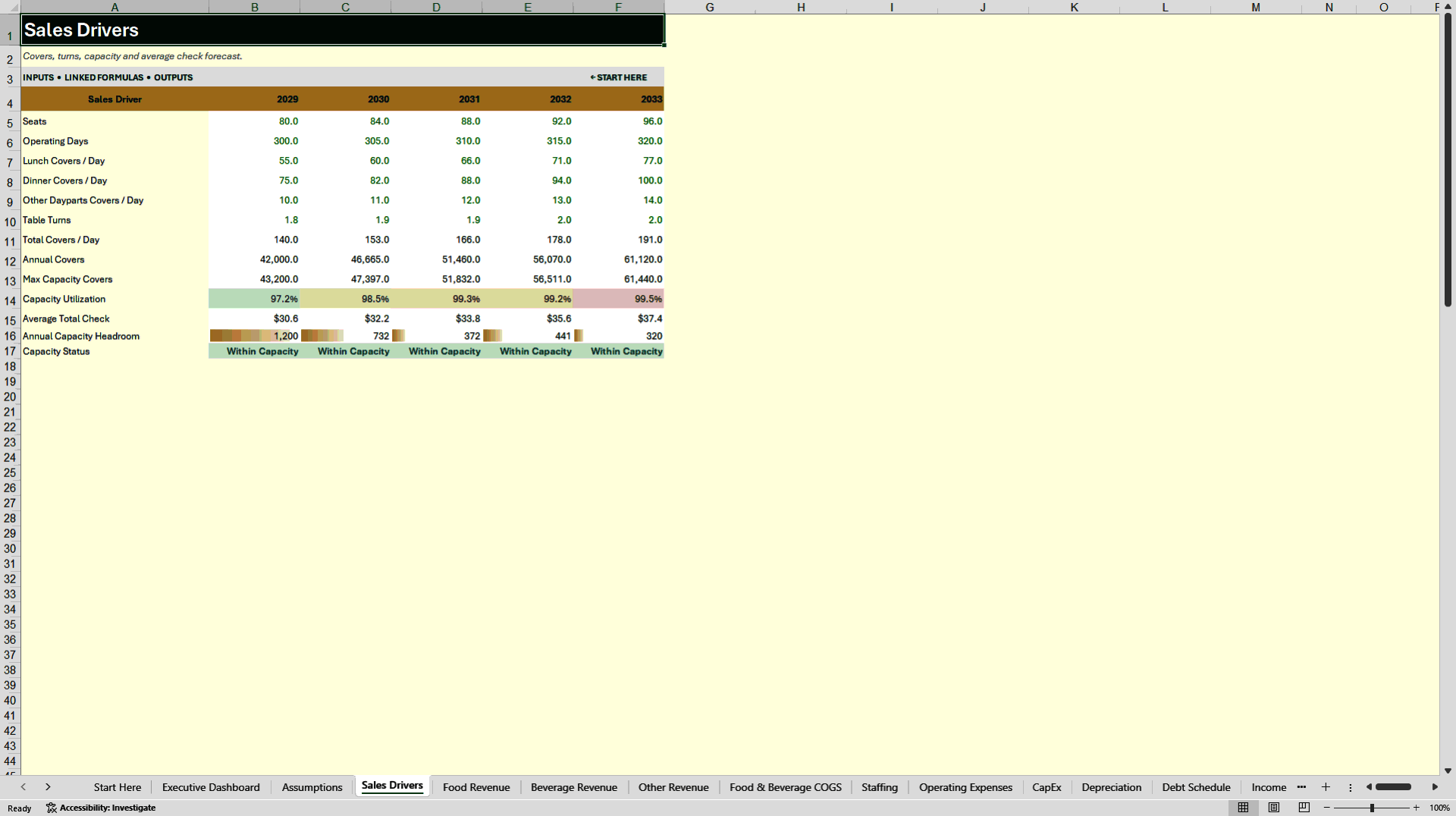 Restaurant Financial Model - 5-Year Forecast & Dashboard (Excel template (XLSX)) Preview Image