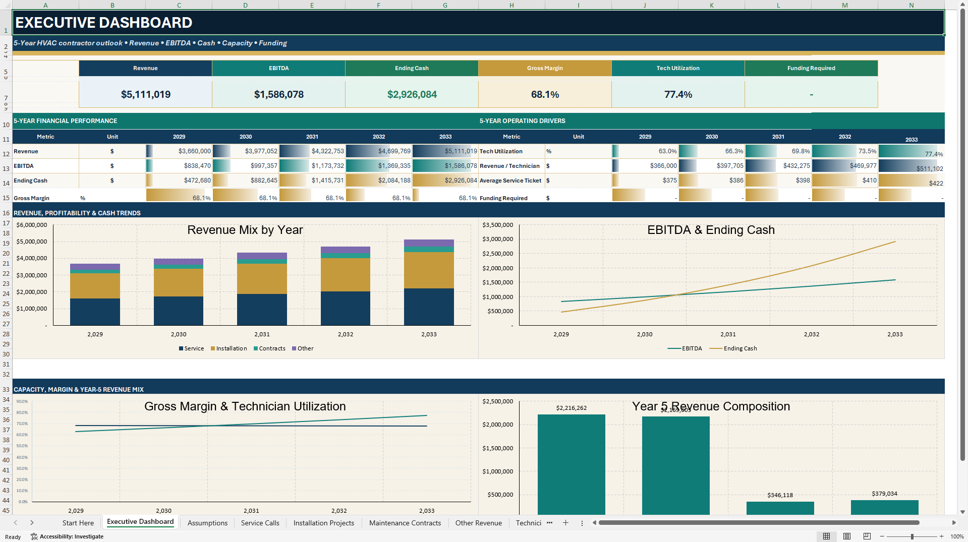 HVAC Contractor Financial Model - 5-Year Forecast (Excel template (XLSX)) Preview Image
