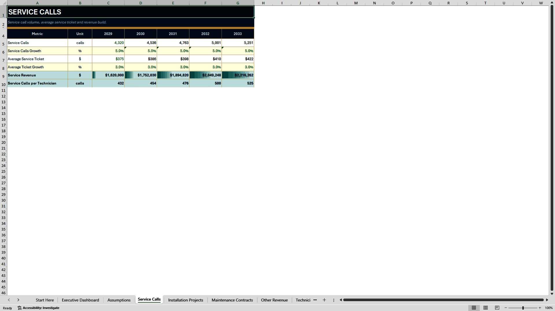 HVAC Contractor Financial Model - 5-Year Forecast (Excel template (XLSX)) Preview Image