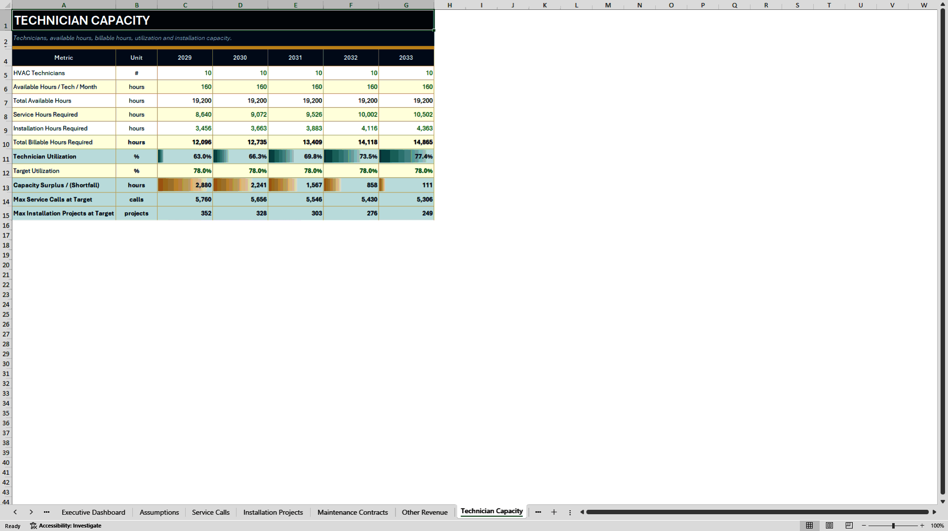 HVAC Contractor Financial Model - 5-Year Forecast (Excel template (XLSX)) Preview Image