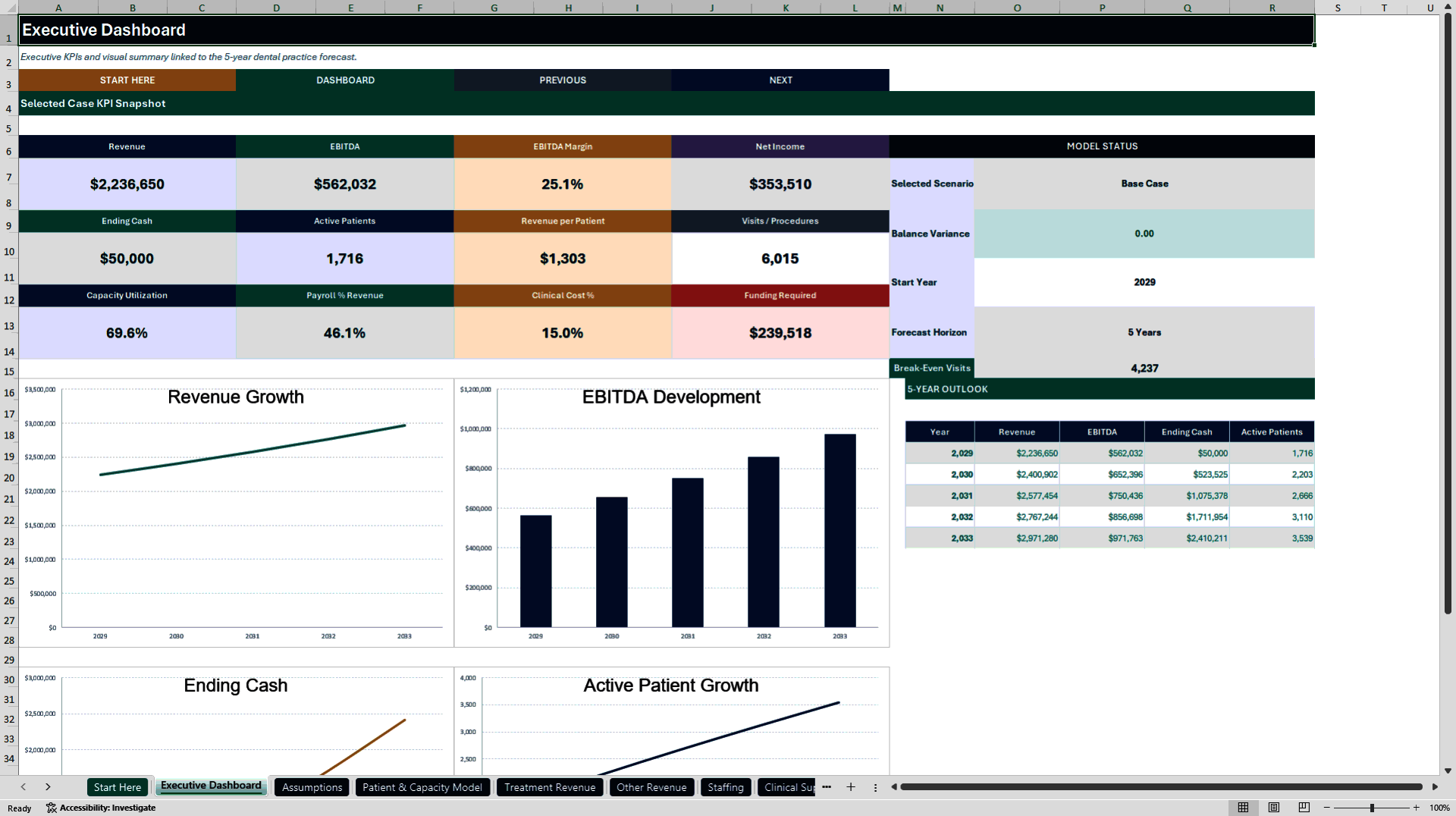 Dental Practice Financial Model - 5-Year Forecast (Excel template (XLSX)) Preview Image