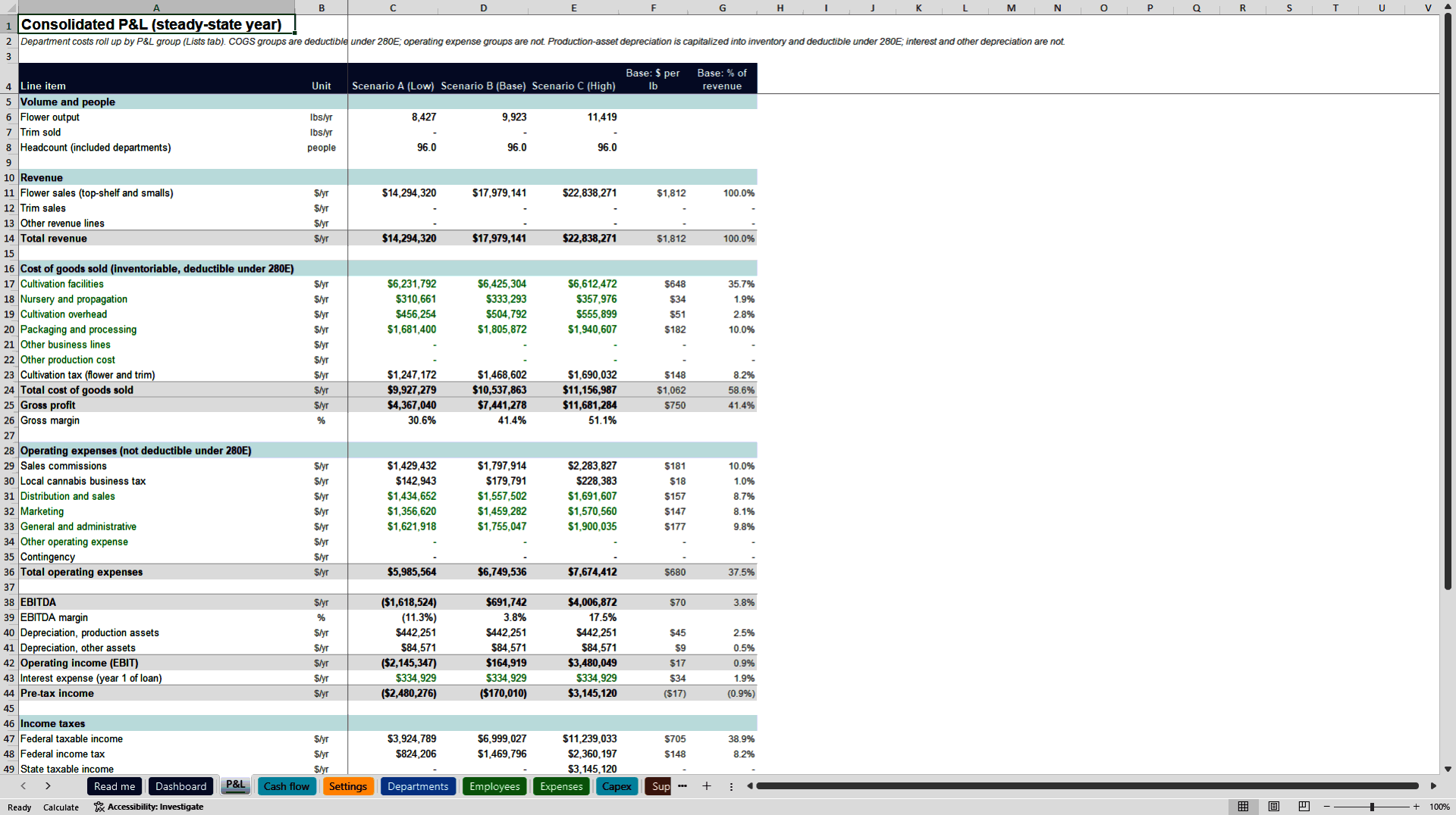 Vertically Integrated Cannabis Operations Model (Excel template (XLSX)) Preview Image