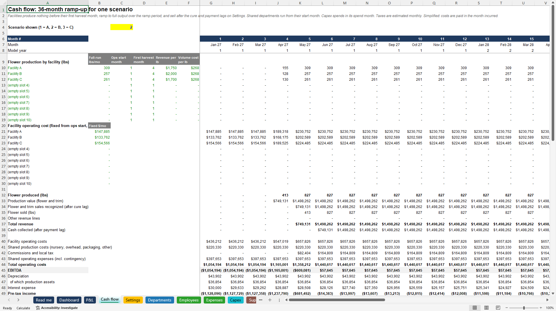 Vertically Integrated Cannabis Operations Model (Excel template (XLSX)) Preview Image
