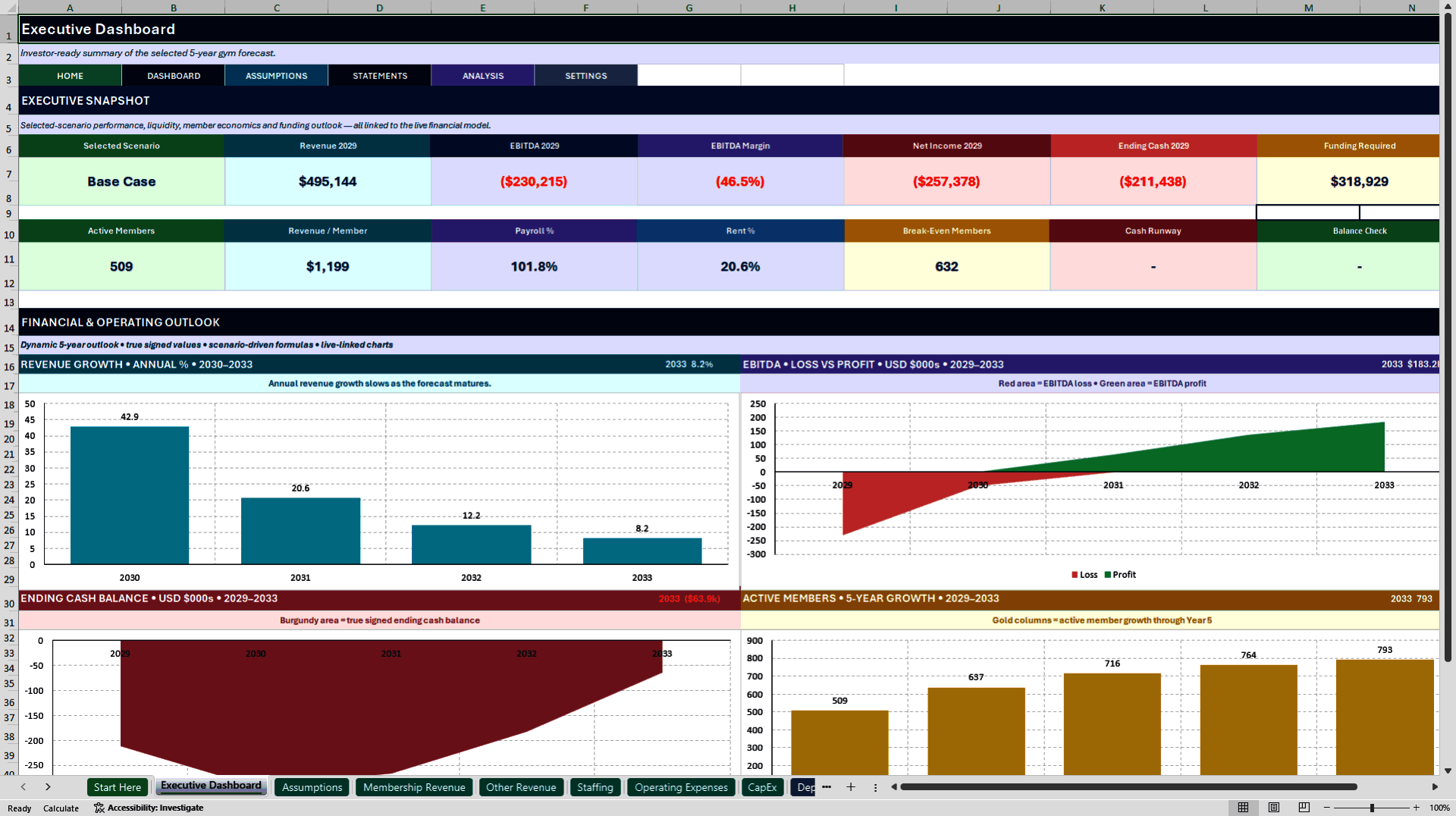 Gym Financial Model - 5-Year Forecast (Excel template (XLSX)) Preview Image