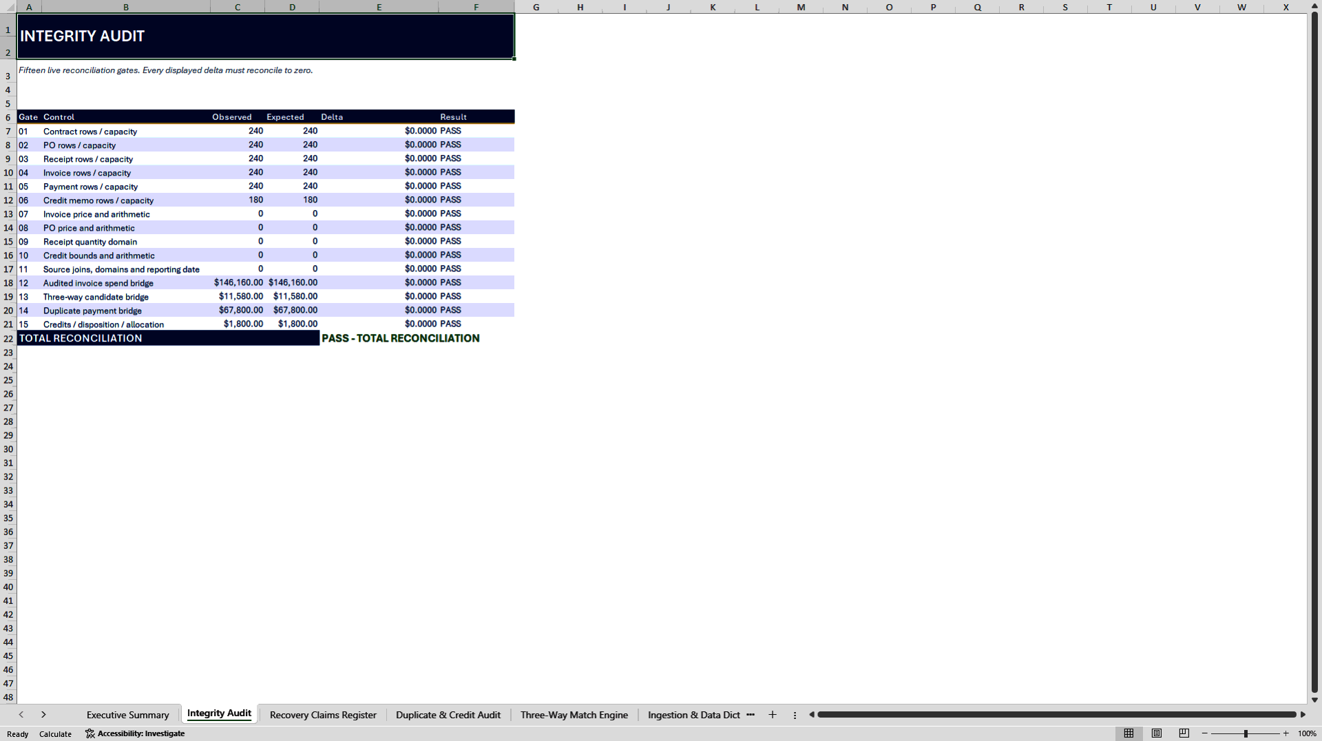 Supplier Contract & Invoice Leakage Control Tower (Excel template (XLSX)) Preview Image