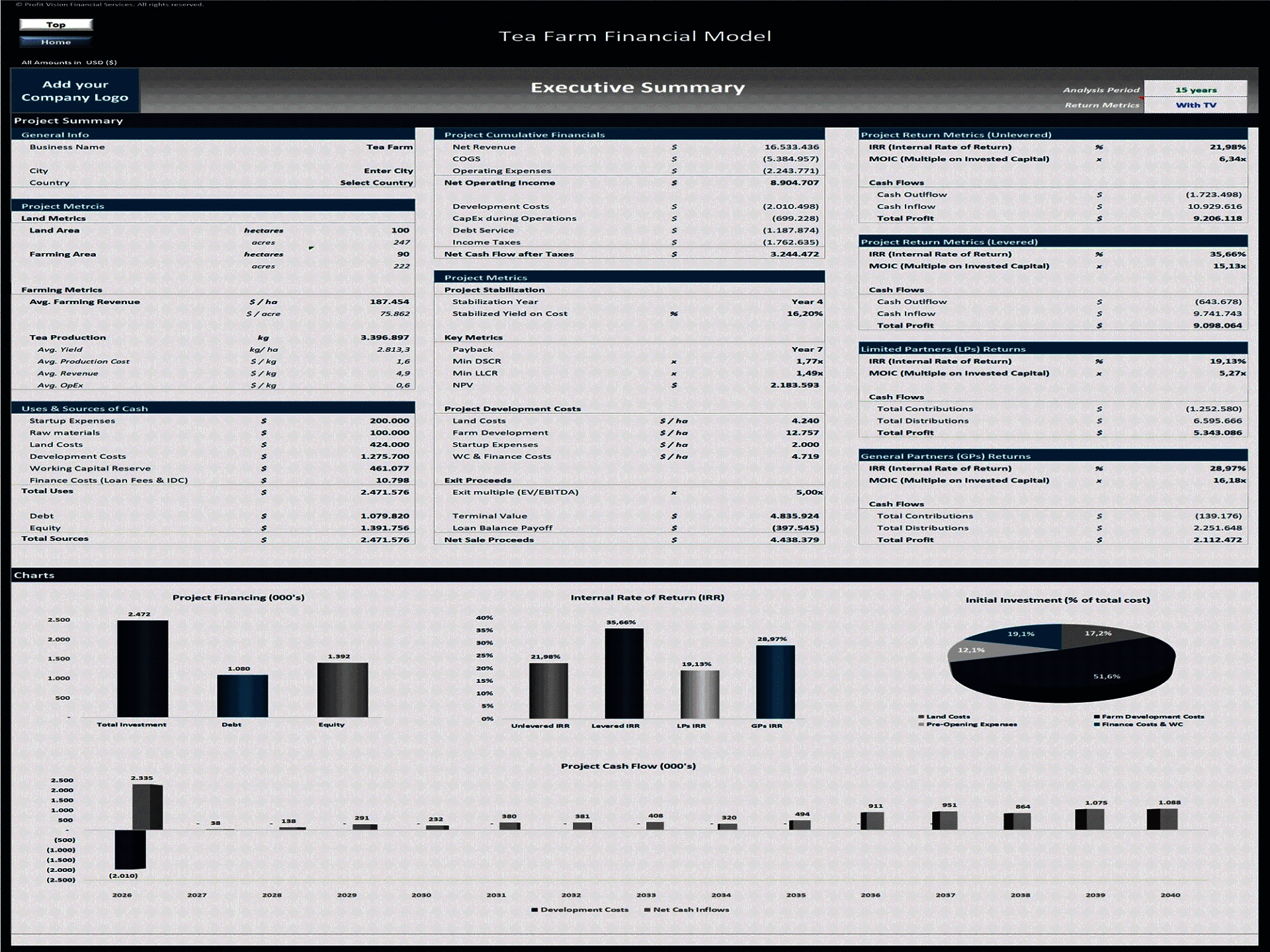 Tea Farm - 15 Year Financial Model (Excel template (XLSX)) Preview Image