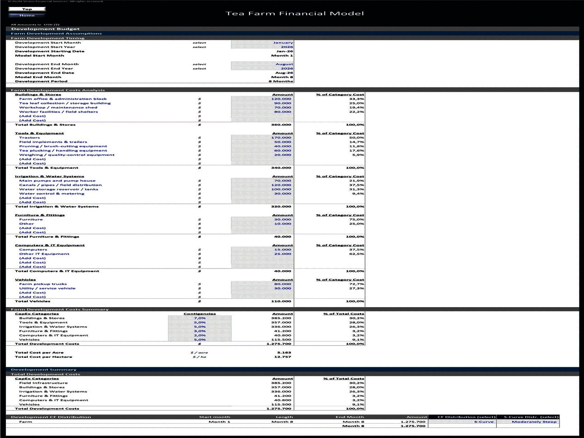 Tea Farm - 15 Year Financial Model (Excel template (XLSX)) Preview Image