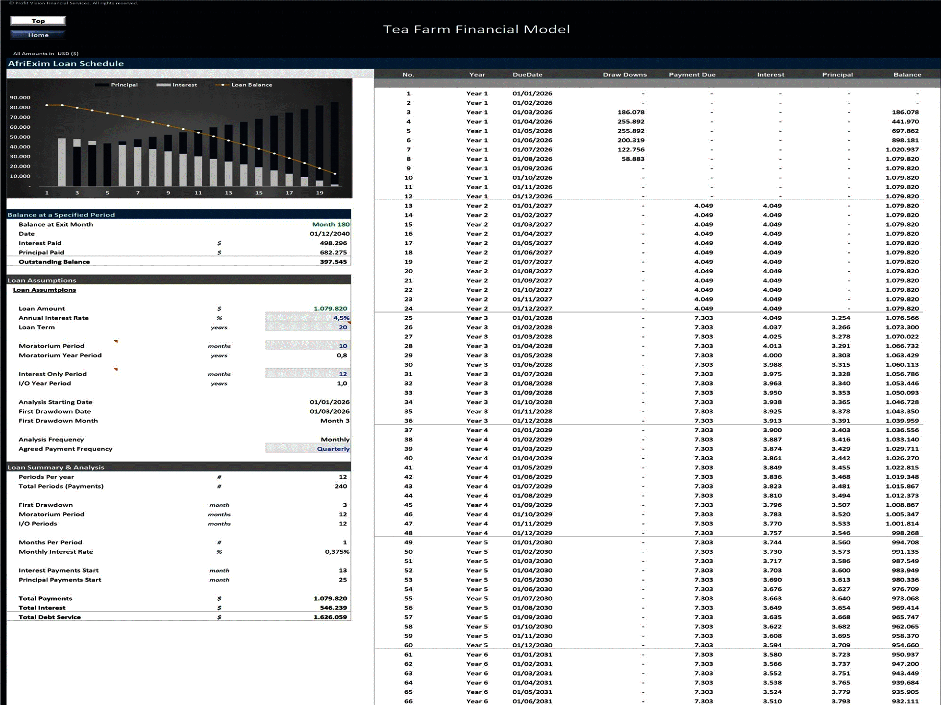 Tea Farm - 15 Year Financial Model (Excel template (XLSX)) Preview Image