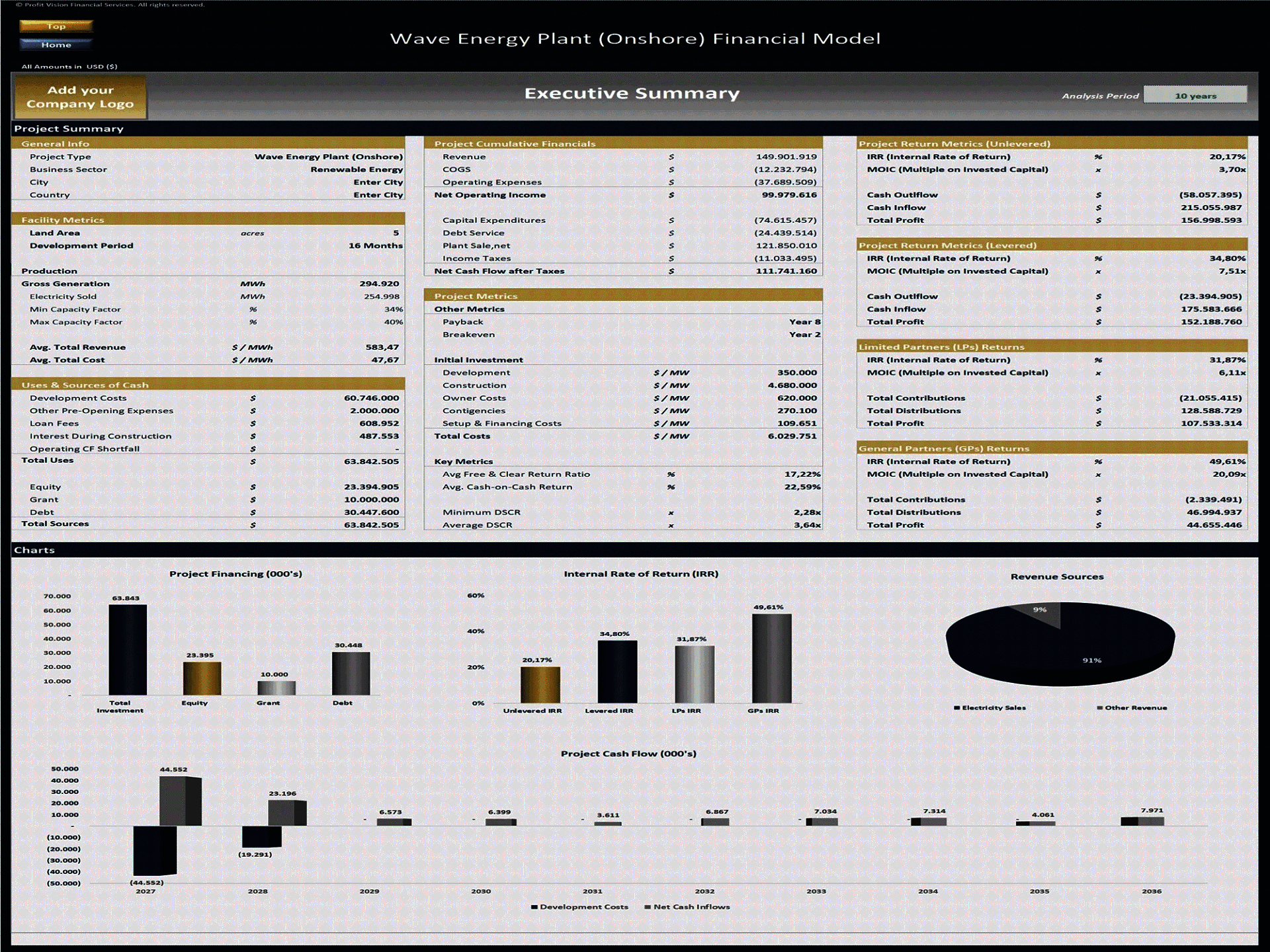 Wave Energy Plant - 10 Year Financial Model (Excel template (XLSX)) Preview Image