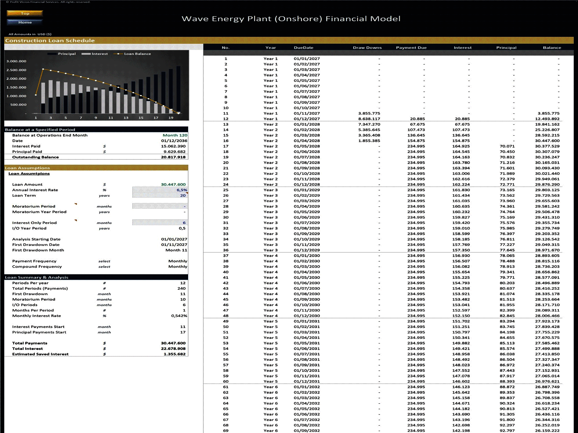 Wave Energy Plant - 10 Year Financial Model (Excel template (XLSX)) Preview Image