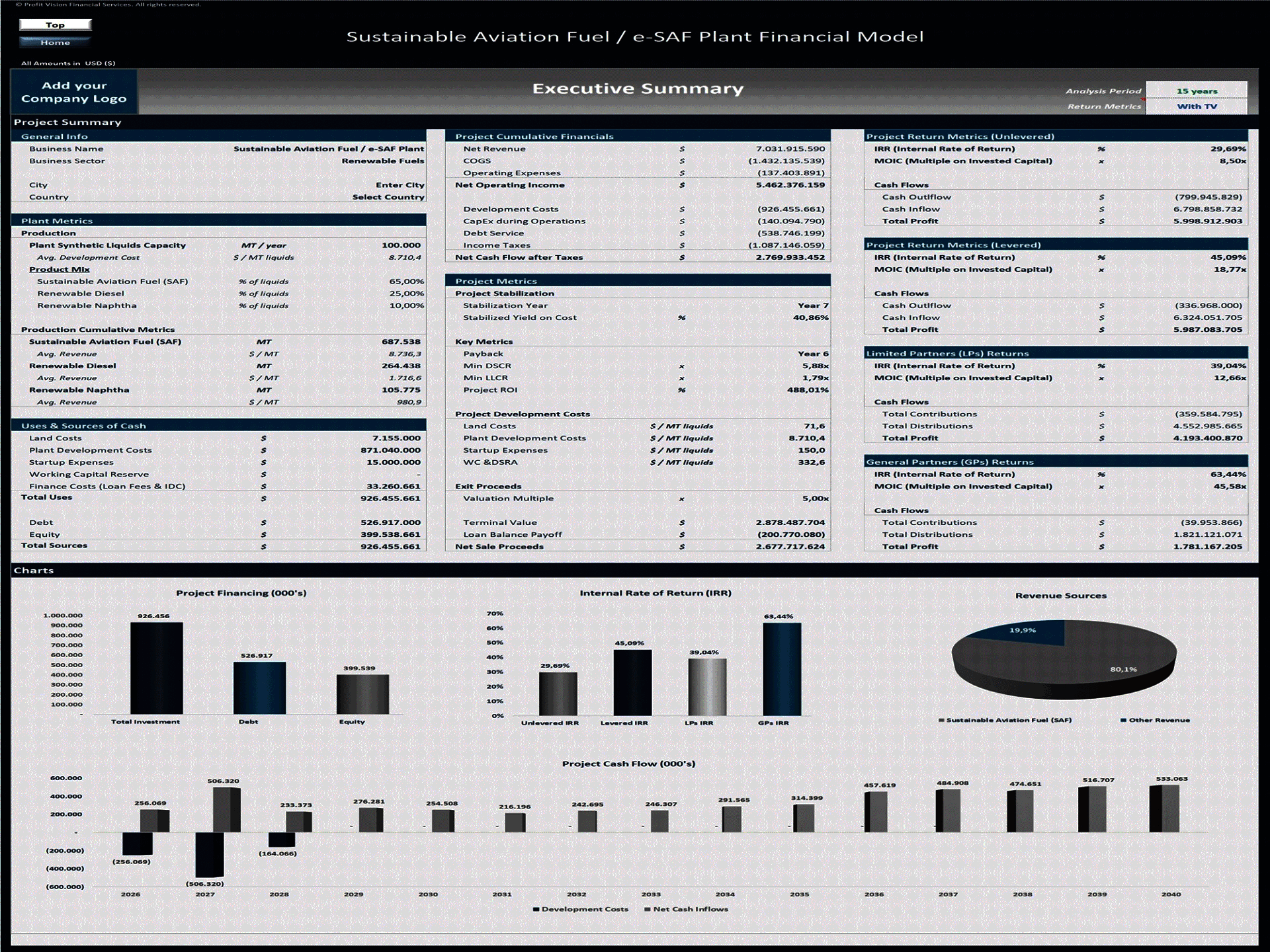 Sustainable Aviation Fuel Plant - 15 Year Financial Model (Excel template (XLSX)) Preview Image