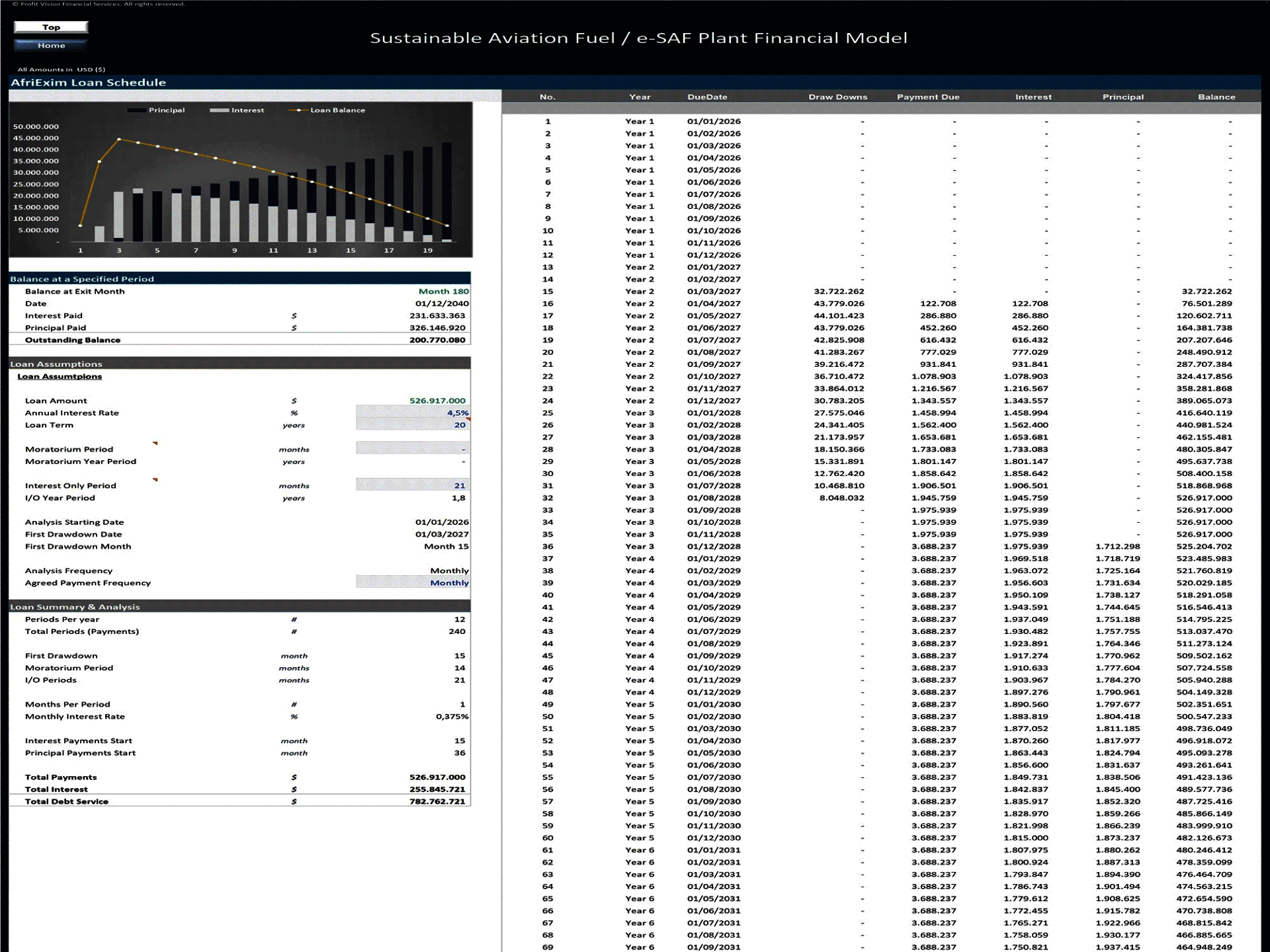 Sustainable Aviation Fuel Plant - 15 Year Financial Model (Excel template (XLSX)) Preview Image