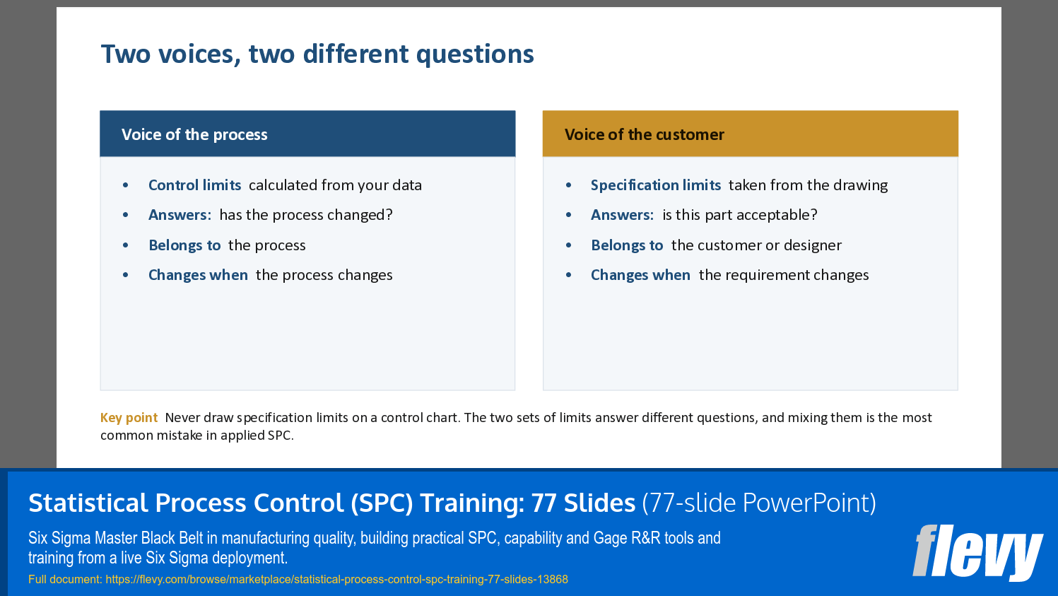 Statistical Process Control (SPC) Training (77-slide PPT PowerPoint presentation template (PPTX)) Preview Image