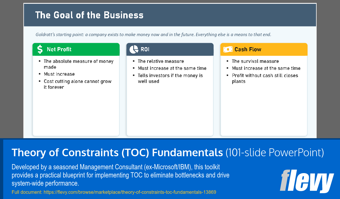 Theory of Constraints (TOC) Fundamentals (101-slide PPT PowerPoint presentation template (PPTX)) Preview Image