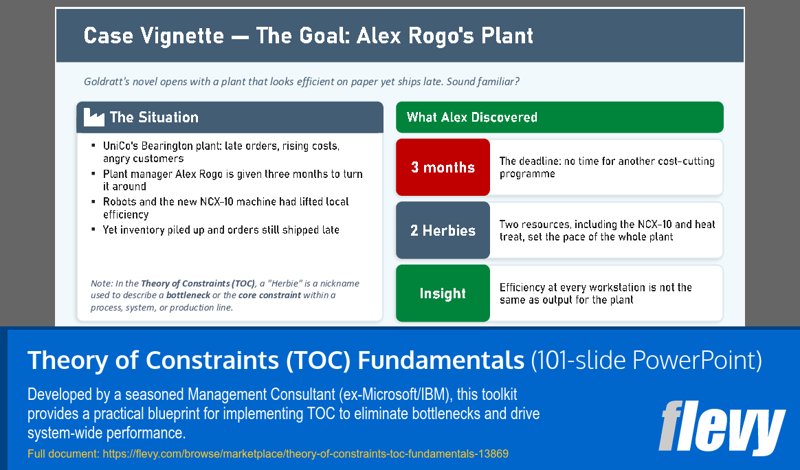 Theory of Constraints (TOC) Fundamentals (101-slide PPT PowerPoint presentation template (PPTX)) Preview Image