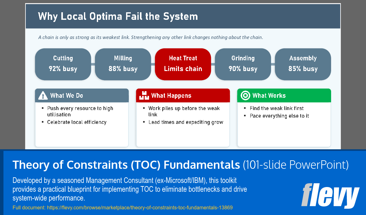 Theory of Constraints (TOC) Fundamentals (101-slide PPT PowerPoint presentation template (PPTX)) Preview Image