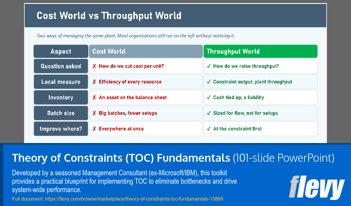 Theory of Constraints (TOC) Fundamentals (101-slide PPT PowerPoint presentation template (PPTX)) Preview Image