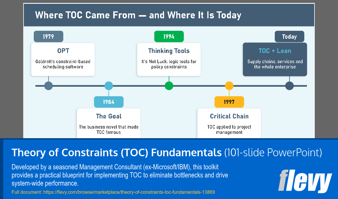 Theory of Constraints (TOC) Fundamentals (101-slide PPT PowerPoint presentation template (PPTX)) Preview Image