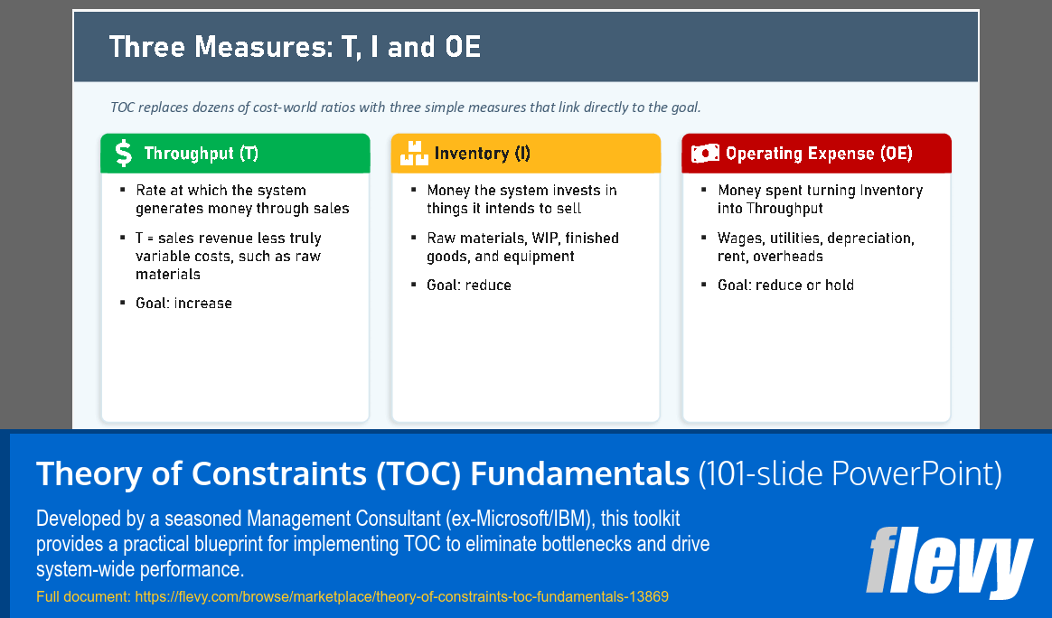 Theory of Constraints (TOC) Fundamentals (101-slide PPT PowerPoint presentation template (PPTX)) Preview Image