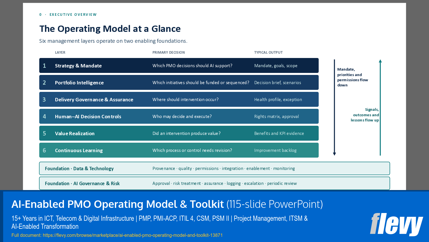 AI-Enabled PMO Operating Model & Toolkit (115-slide PPT PowerPoint presentation template (PPTX)) Preview Image
