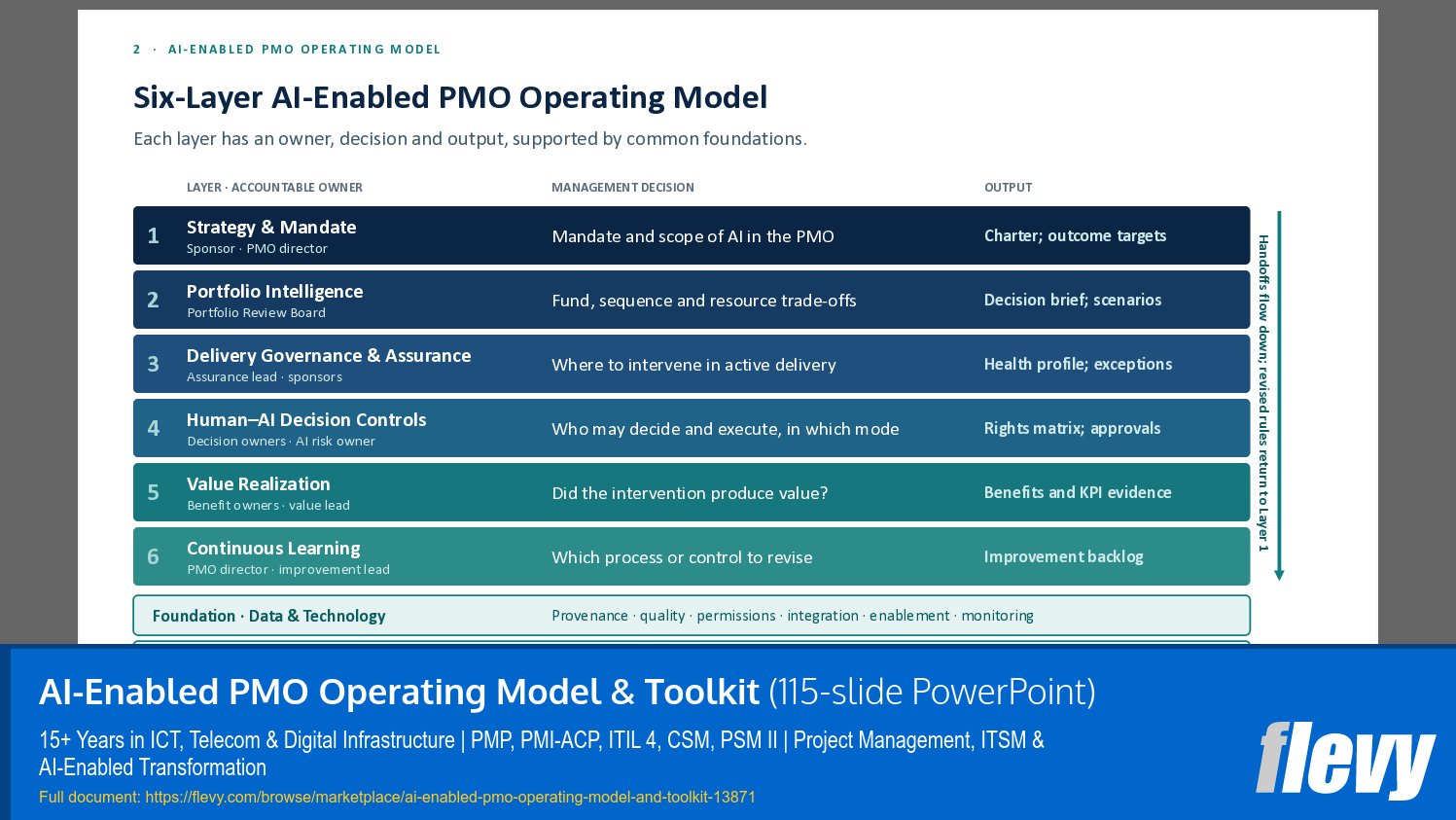 AI-Enabled PMO Operating Model & Toolkit (115-slide PPT PowerPoint presentation template (PPTX)) Preview Image