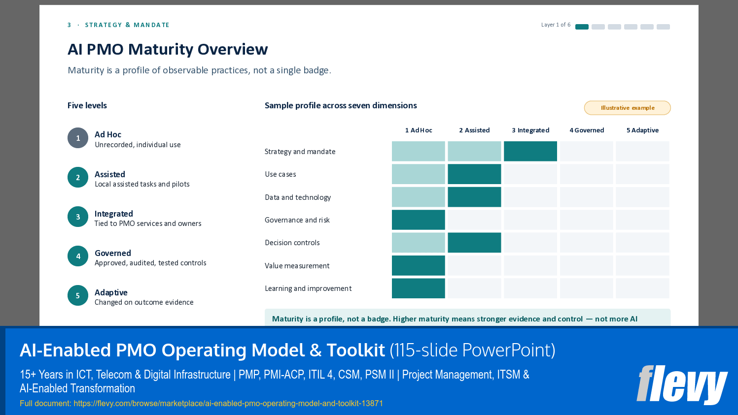 AI-Enabled PMO Operating Model & Toolkit (115-slide PPT PowerPoint presentation template (PPTX)) Preview Image