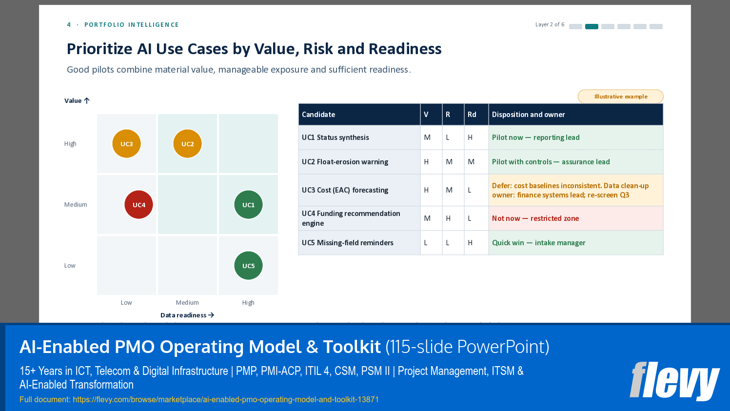 AI-Enabled PMO Operating Model & Toolkit (115-slide PPT PowerPoint presentation template (PPTX)) Preview Image