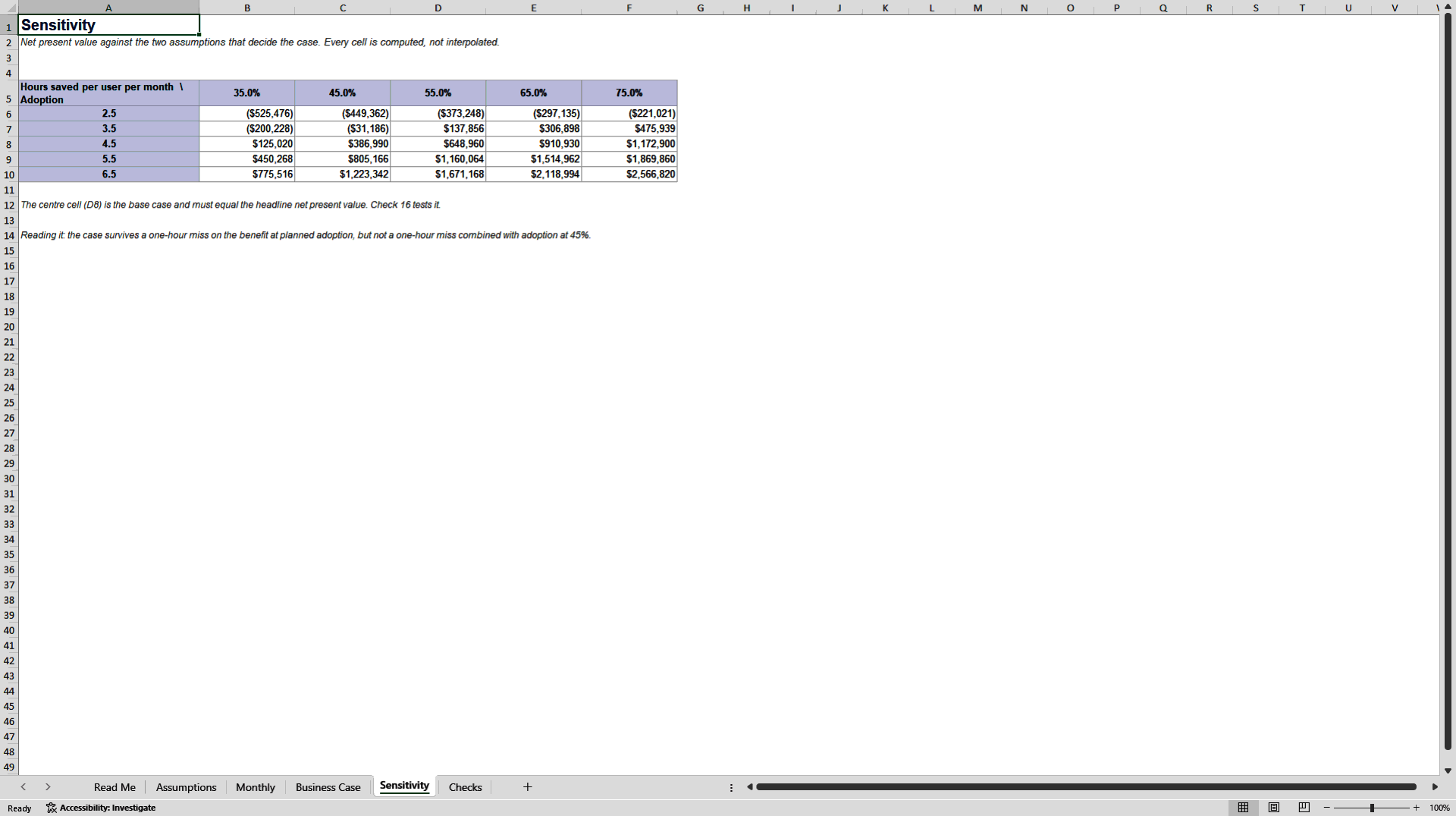 AI Adoption Business Case & ROI Model with Thresholds (Excel template (XLSX)) Preview Image