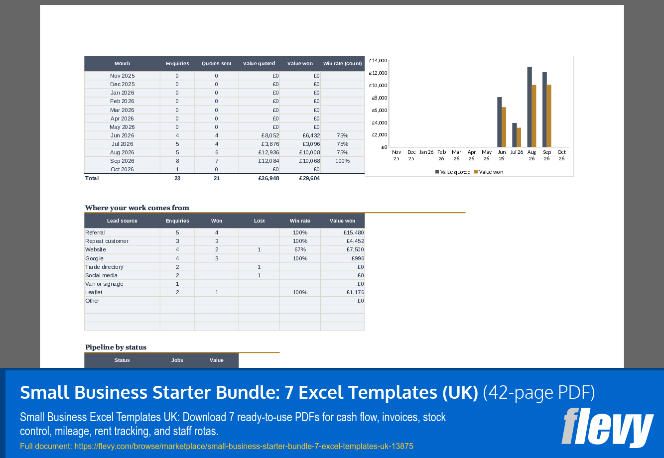 Small Business Starter Bundle: 7 Excel Templates (UK) (42-page PDF document) Preview Image