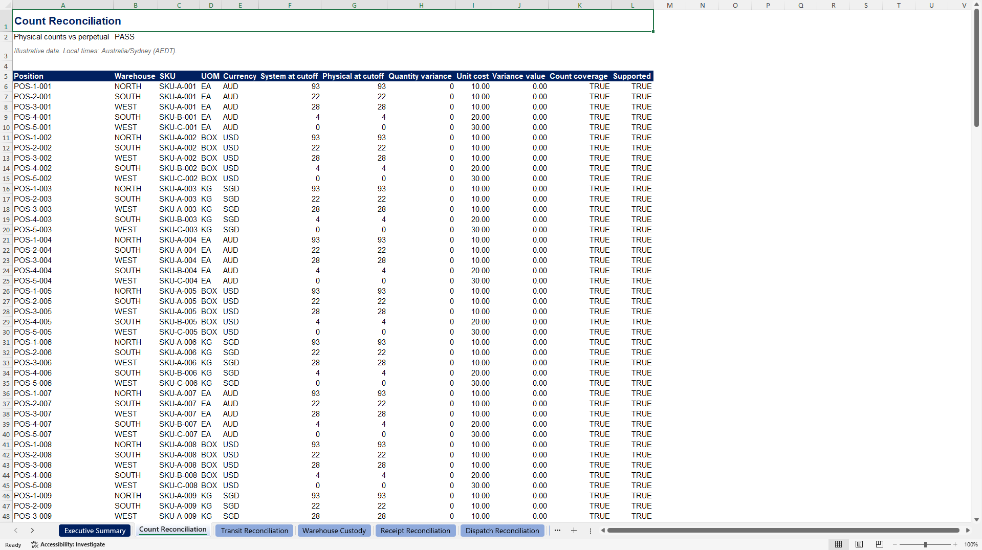 Multi-Warehouse Inventory Custody & Transit Control Tower (Excel template (XLSX)) Preview Image