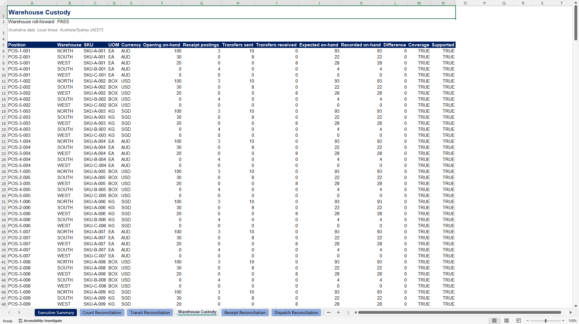 Multi-Warehouse Inventory Custody & Transit Control Tower (Excel template (XLSX)) Preview Image