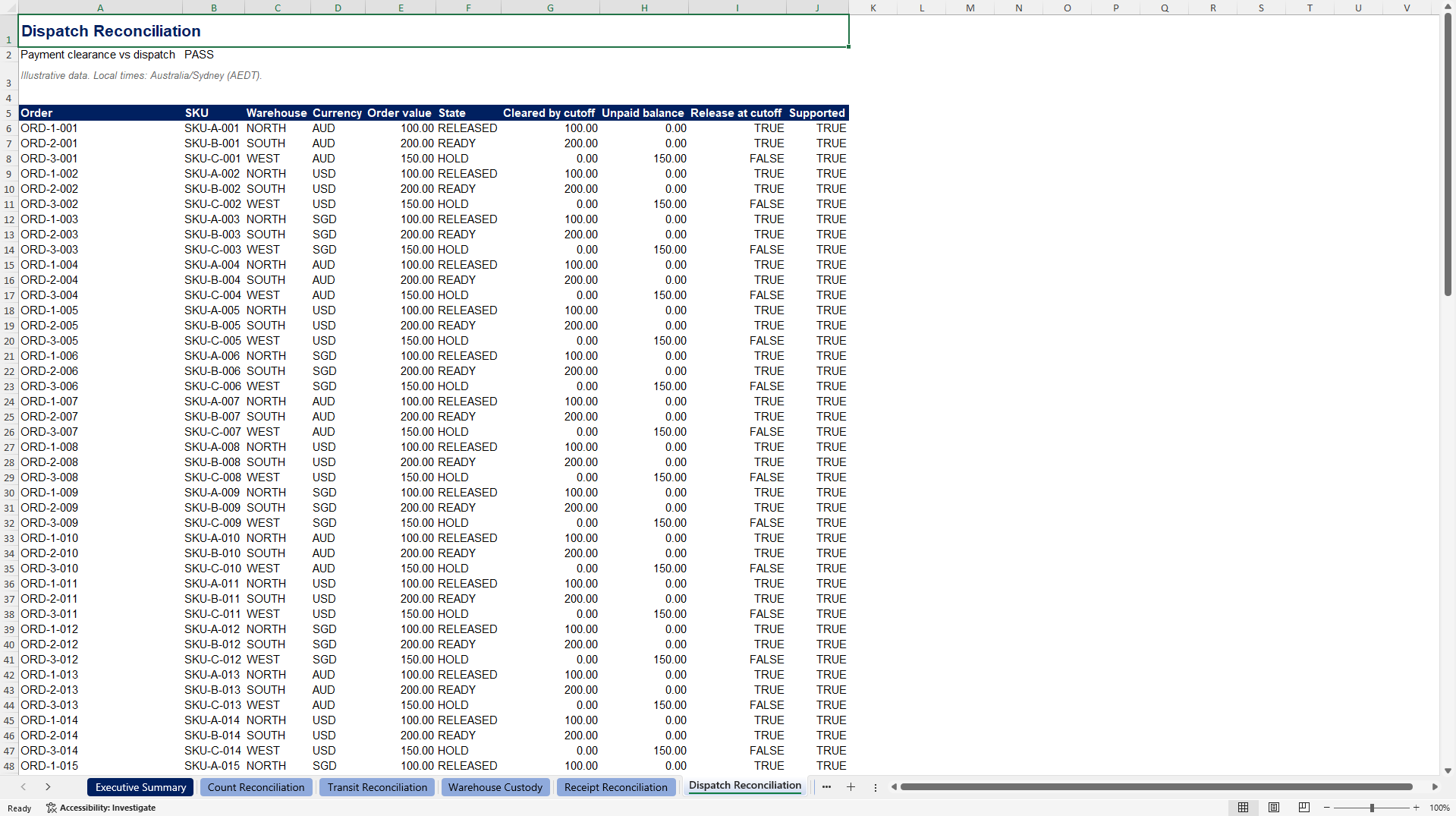 Multi-Warehouse Inventory Custody & Transit Control Tower (Excel template (XLSX)) Preview Image