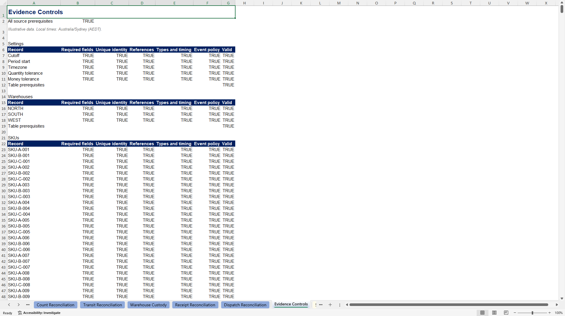 Multi-Warehouse Inventory Custody & Transit Control Tower (Excel template (XLSX)) Preview Image
