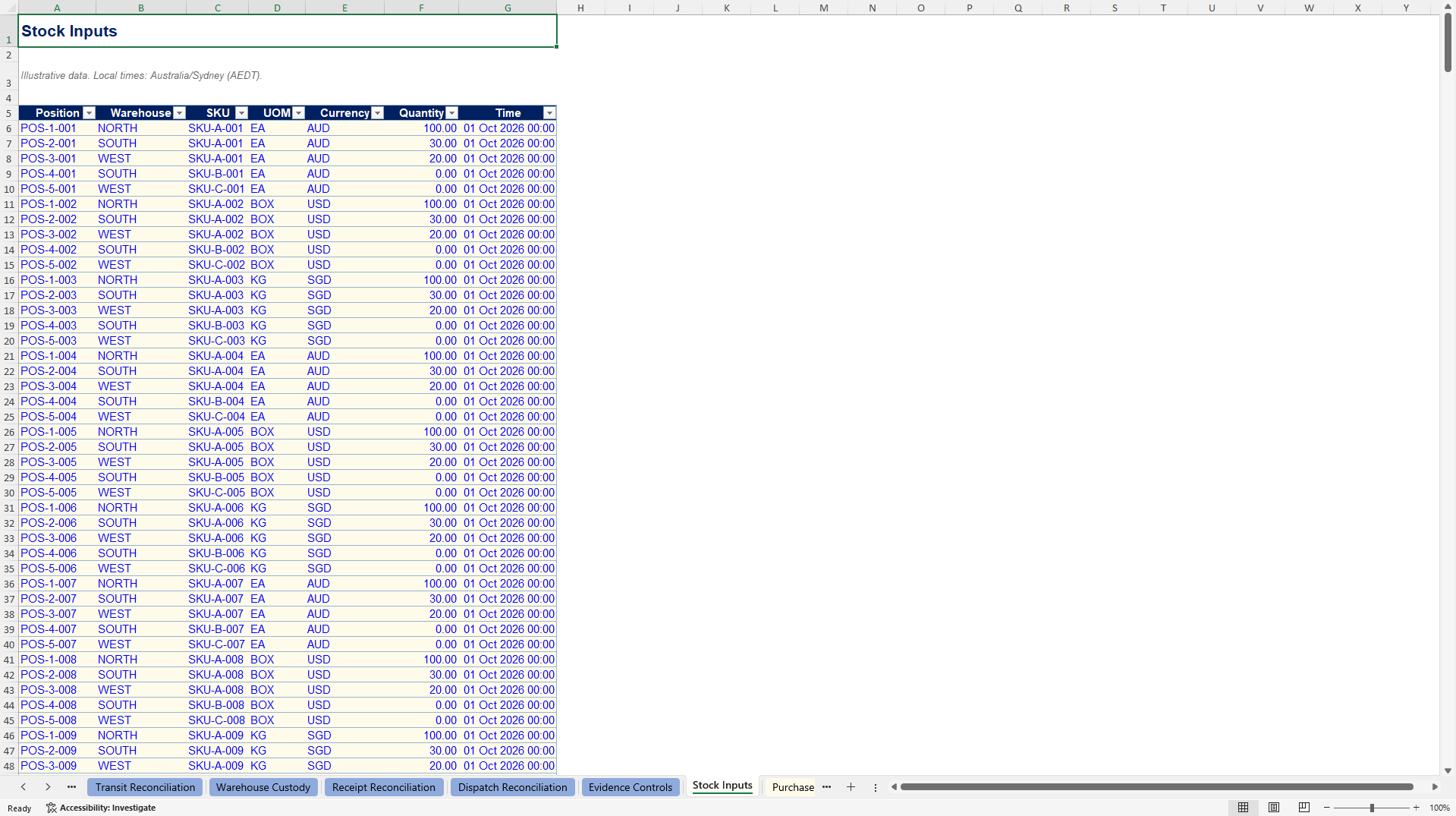 Multi-Warehouse Inventory Custody & Transit Control Tower (Excel template (XLSX)) Preview Image