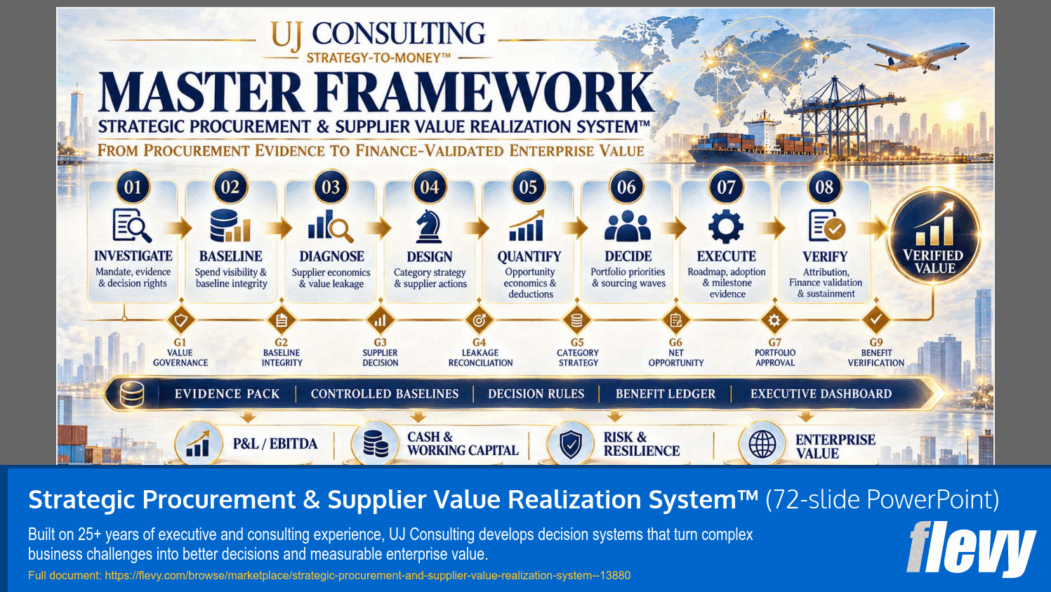 Strategic Procurement & Supplier Value Realization System™ (72-slide PPT PowerPoint presentation template (PPTX)) Preview Image