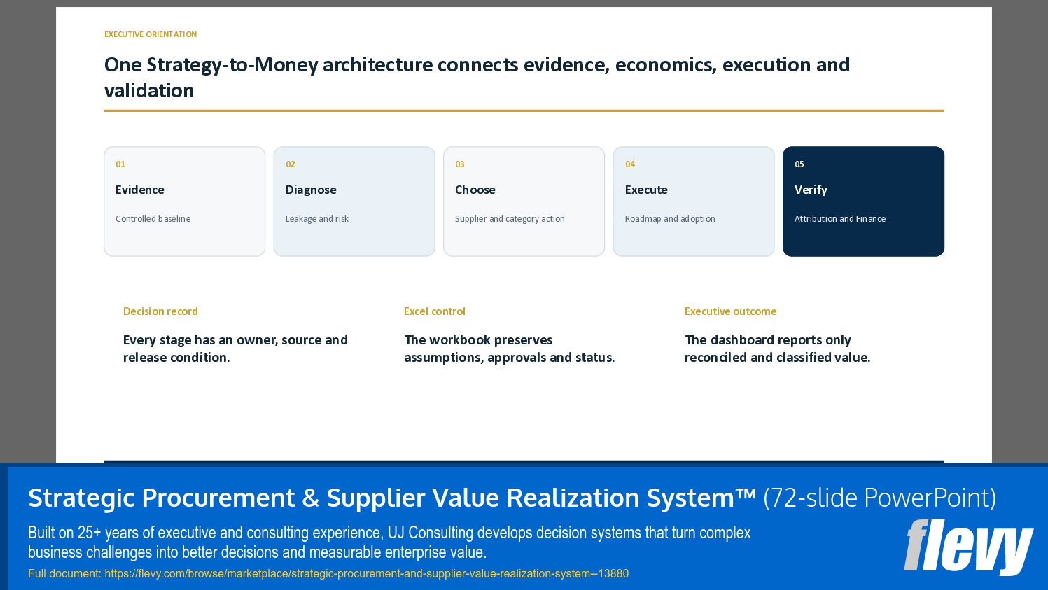 Strategic Procurement & Supplier Value Realization System™ (72-slide PPT PowerPoint presentation template (PPTX)) Preview Image