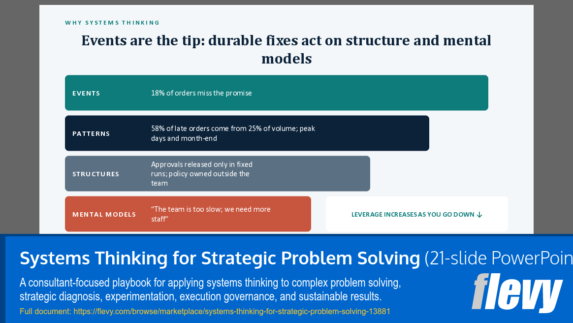 Systems Thinking for Strategic Problem Solving (21-slide PPT PowerPoint presentation template (PPTX)) Preview Image
