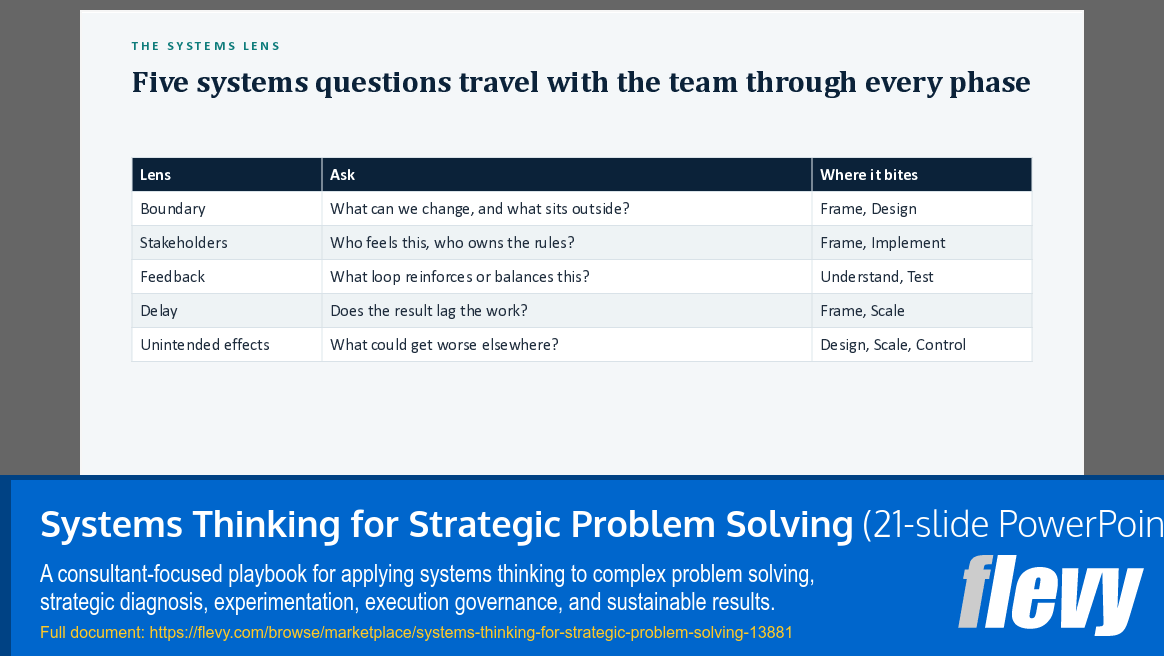 Systems Thinking for Strategic Problem Solving (21-slide PPT PowerPoint presentation template (PPTX)) Preview Image