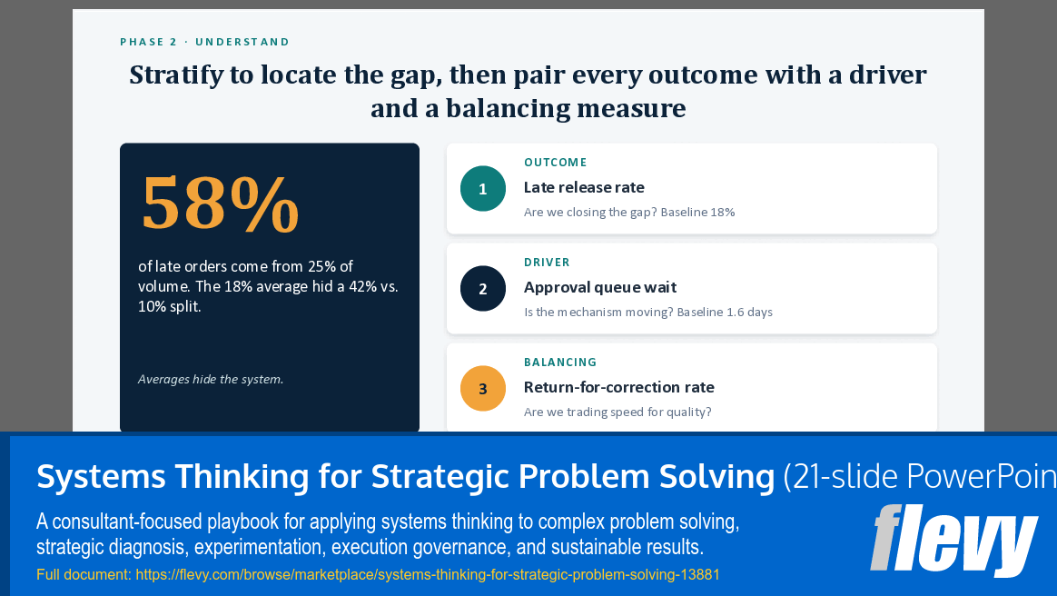 Systems Thinking for Strategic Problem Solving (21-slide PPT PowerPoint presentation template (PPTX)) Preview Image