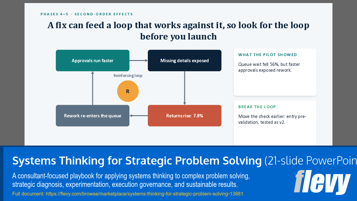 Systems Thinking for Strategic Problem Solving (21-slide PPT PowerPoint presentation template (PPTX)) Preview Image